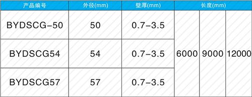 张金镇法兰式声测管现货规格尺寸