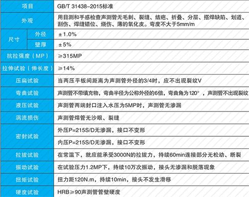 张金镇法兰式声测管现货性能特点